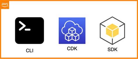 Use GetObjectAttributes with an AWS SDK or CLI.